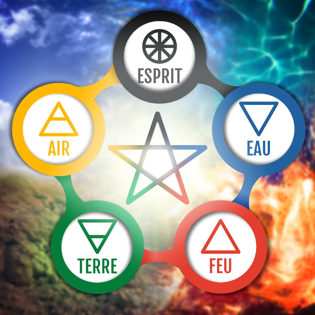 propos-quintessence-energy